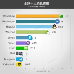 吉隆坡外卖whatsapp,WhatsApp引领便捷点餐体验