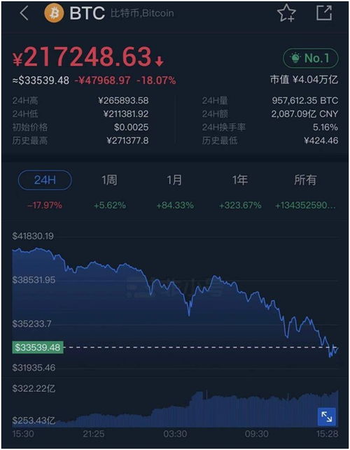 加密货币爆仓 知乎新闻,投资者风险加剧