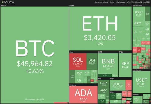 加密货币btc现货,揭秘比特币实时行情与投资策略