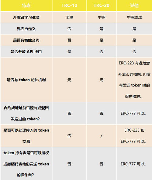 trc20 冻结imtoken,解析TRC20代币在IMToken中的冻结机制