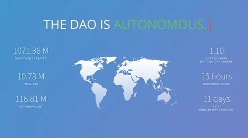 the dao以太坊,揭秘去中心化自治组织的力量与挑战