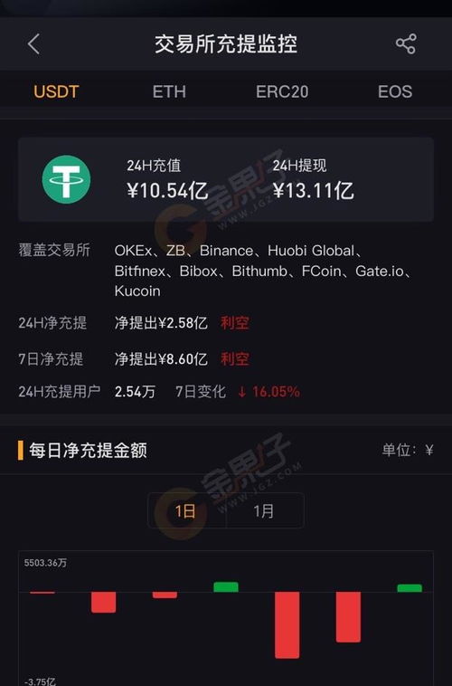 usdt钱包叫什么名字,揭秘USDT钱包的神秘面纱