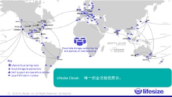 Skype云视频通信,跨越时空的沟通桥梁