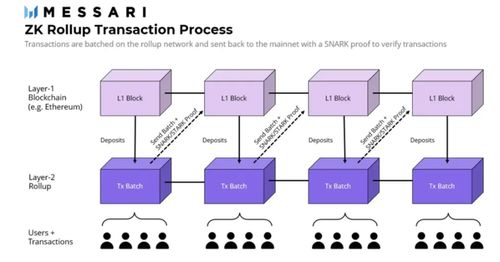 sol和以太坊关系,探索区块链技术的演进与融合
