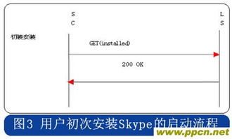 SKYPE中国的服务器在哪里,SKYPE中国服务器分布概述