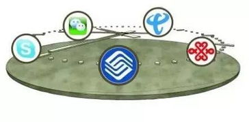 skype信号比微信,揭秘如何超越微信的沟通体验
