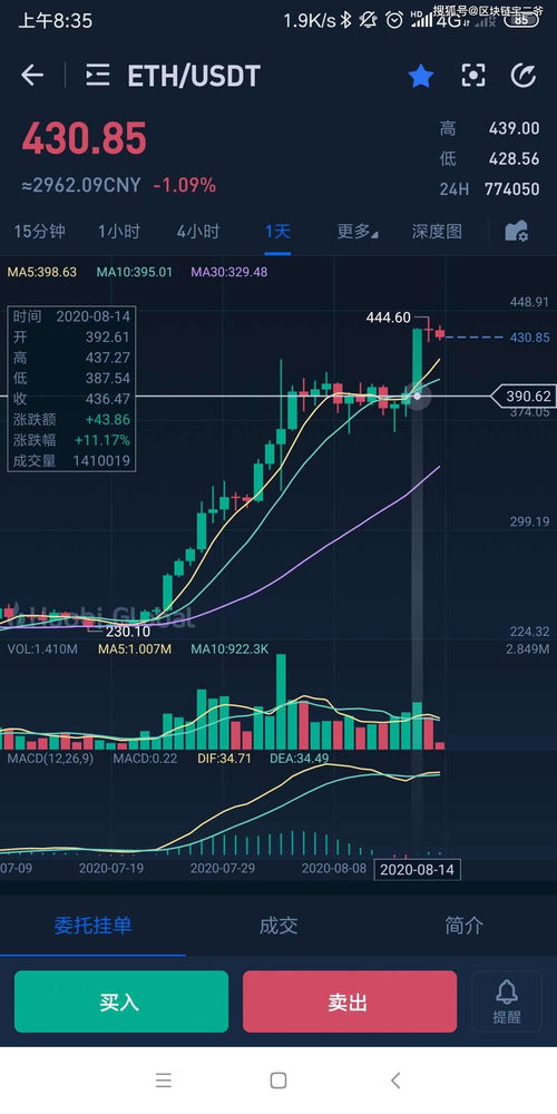 trx对标以太坊,揭秘其崛起之路