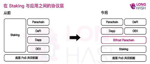 staking以太坊经济产业,重塑区块链生态新格局