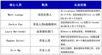 topnetwork 基于以太坊,TopNetwork引领区块链创新浪潮