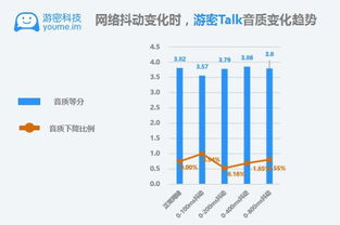 skype音质发音,畅享沟通新境界