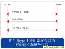 SKYPE注册账号限流,如何应对注册难题