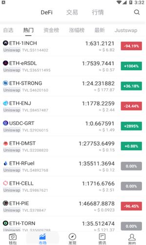 tokenpocket钱包里的usdt,轻松管理您的USDT资产